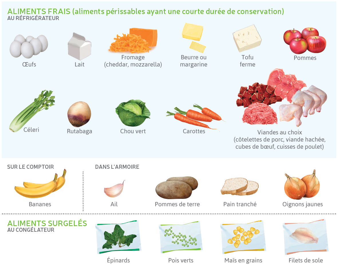 Le garde-manger de base - les essentiels | Fondation Olo